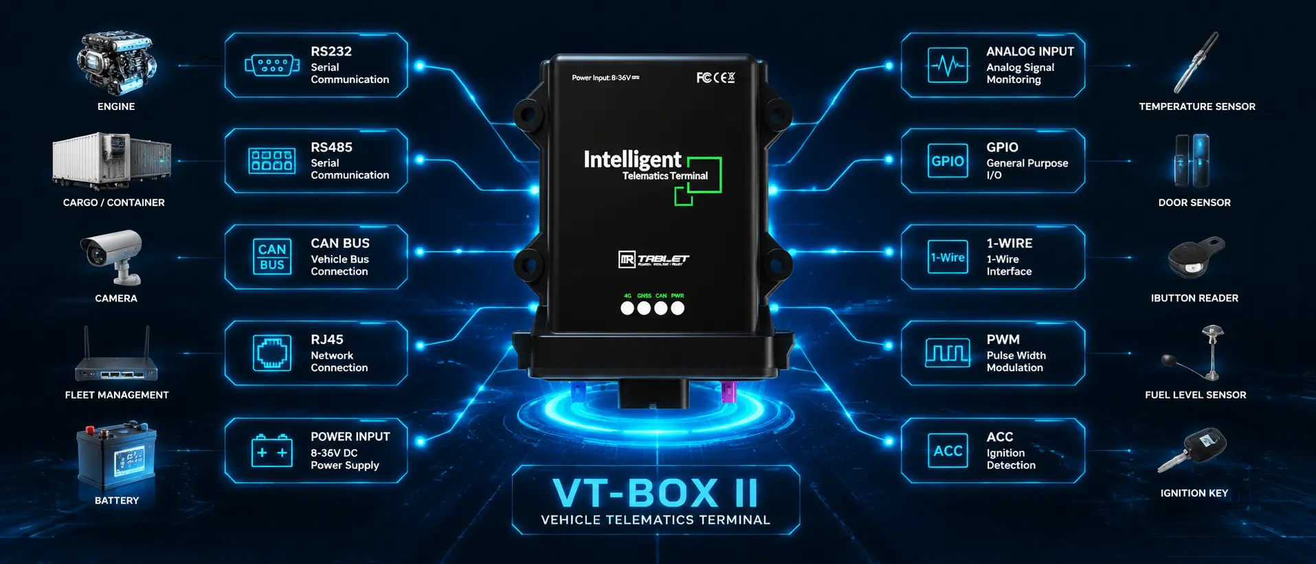 The Ultimate Connectivity Hub: A Comprehensive Guide to VT-BOX II Interfaces for Industrial Telematics