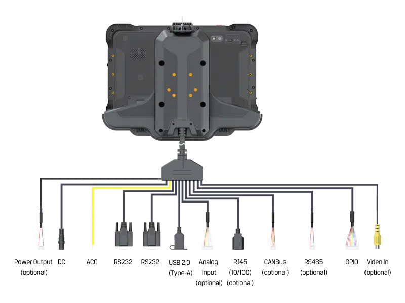 Rich Extended Interfaces